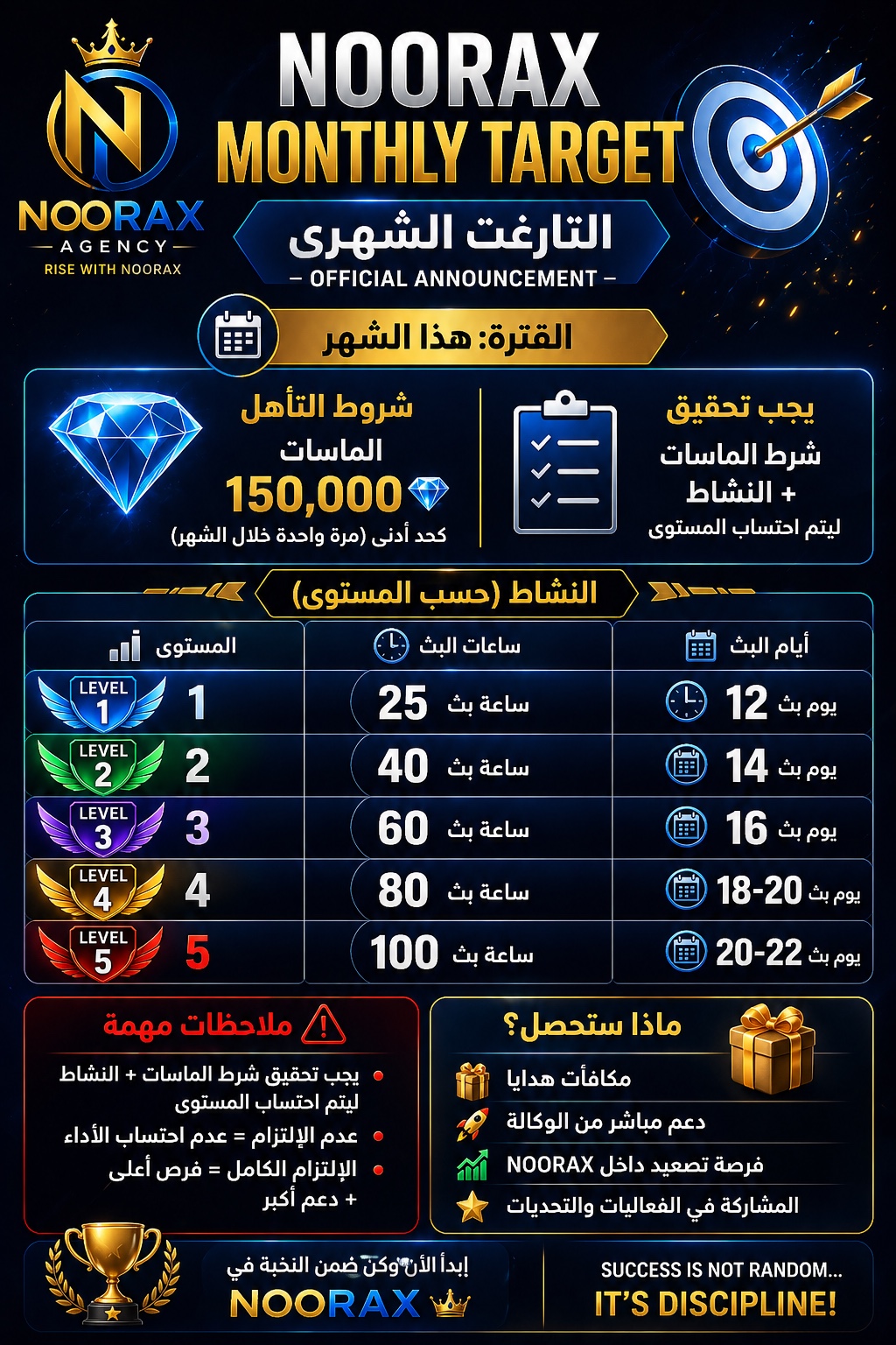 NOORAX monthly target program